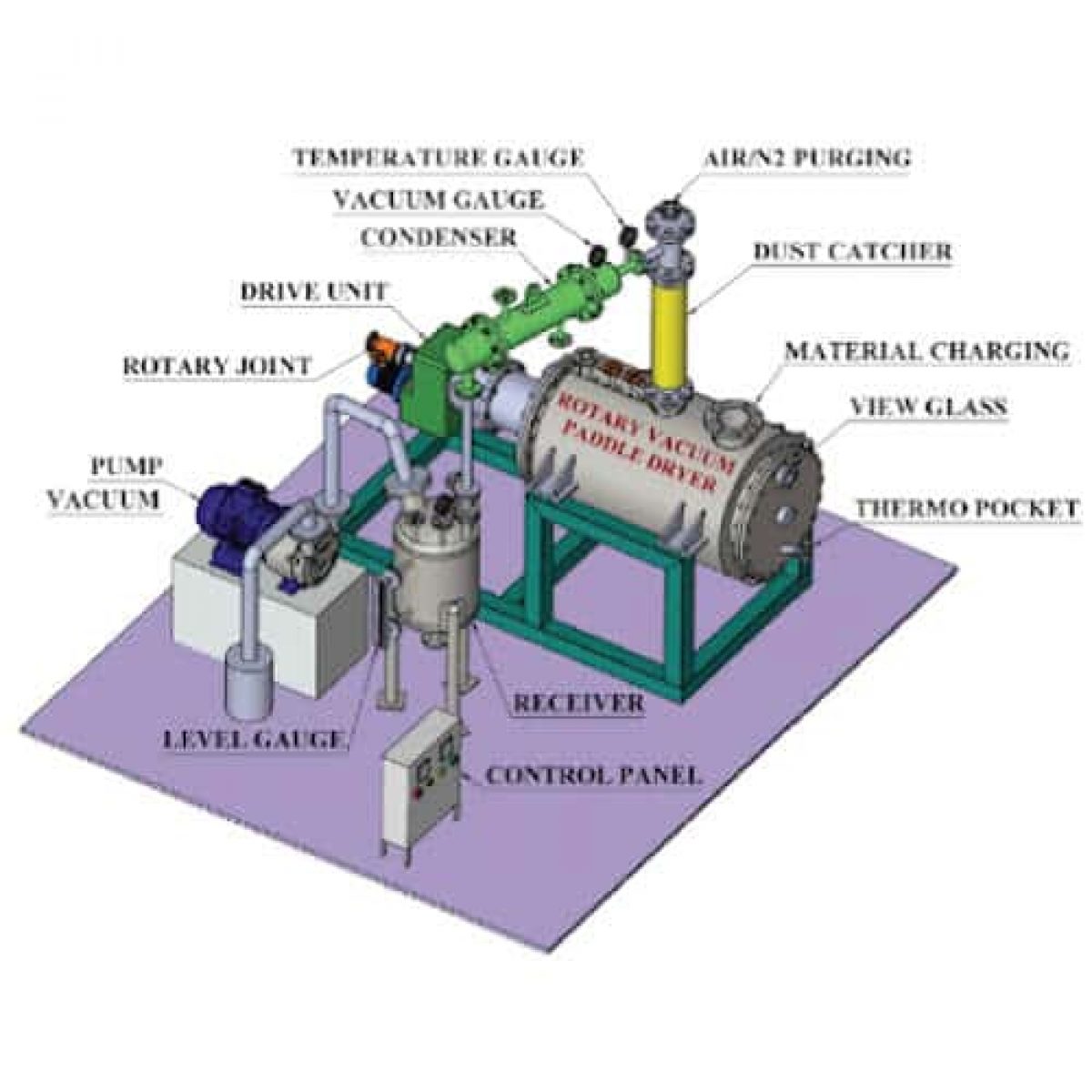 API Plant Equipments - NU Pharma