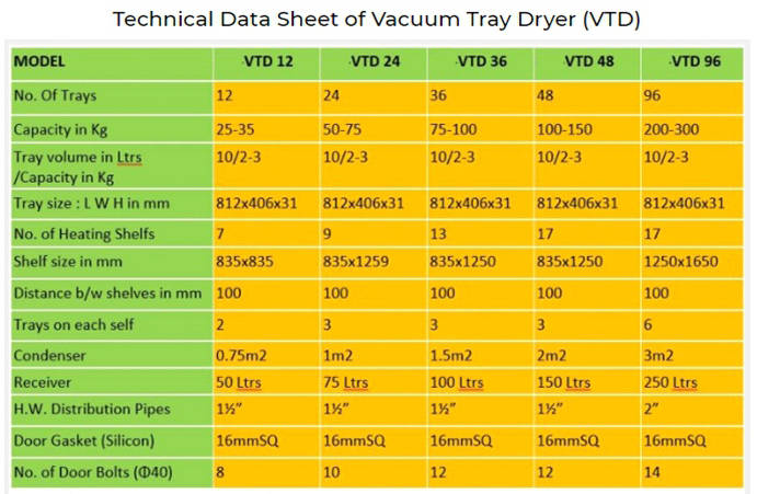 VACUUM TRAY DRYER Sheet